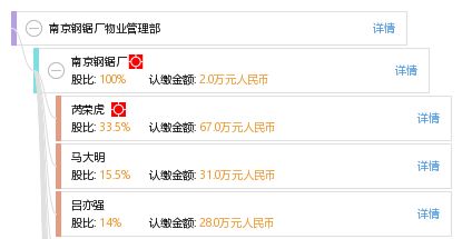 南京钢锯厂物业管理部的服务与管理