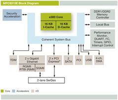 世平集团携手Freescale，引领电脑储存设备技术新方案