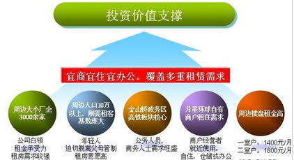 月星国际公寓产品品鉴会暨手绘DIY活动精彩举行，物业管理服务再升级