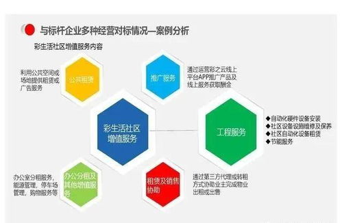 物业公司多种经营模式与运营管理 聚焦计算机设备
